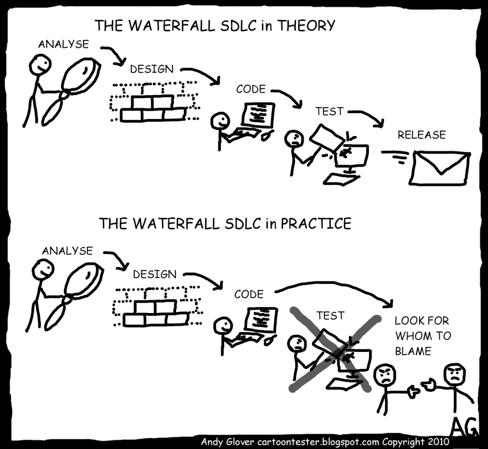 Waterfall in Theory